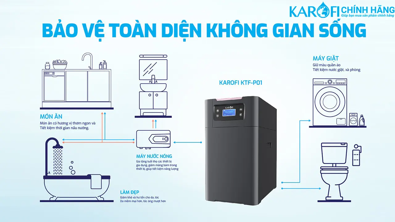 Lọc tổng trung tâm cao cấp Karofi KTF-P01