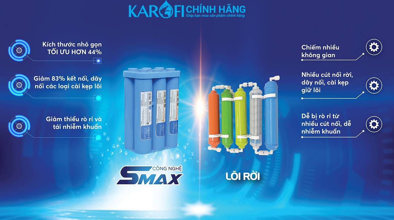  Bộ lõi nước Karofi Smax hiệu suất cao HP 6.2