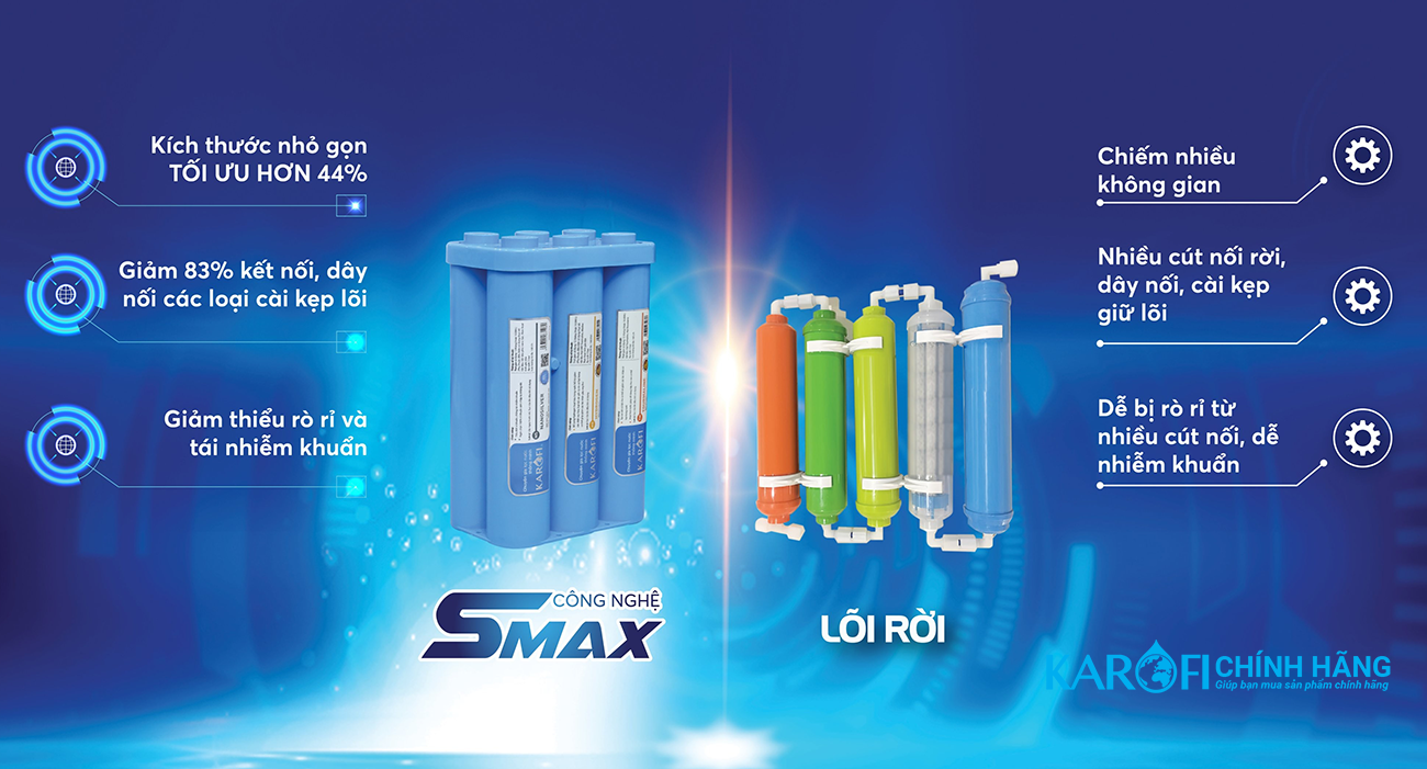 Bộ lõi nước Karofi Smax hiệu suất cao HP 6.1