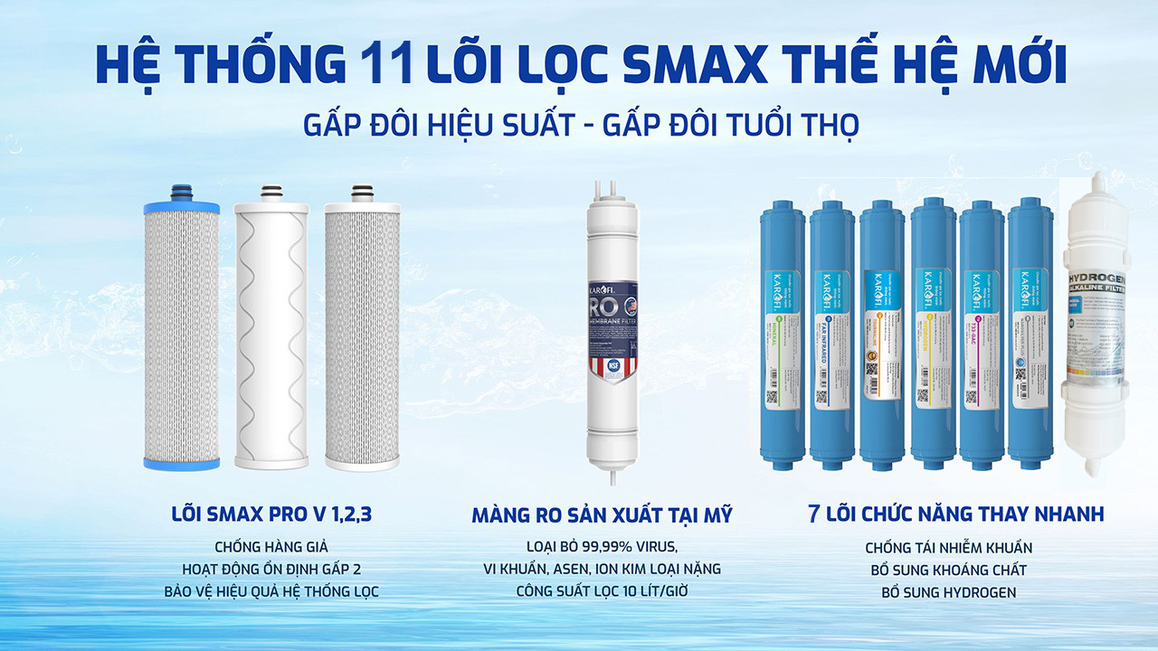 Máy lọc nước Karofi ERO80 PRO