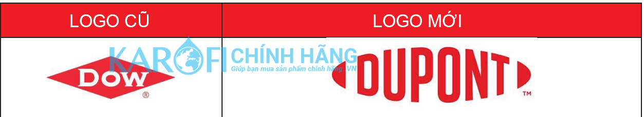 Màng lọc RO Filmtec Dupont