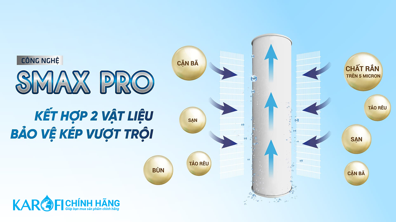 Lõi lọc thô Karofi Smax Pro 2