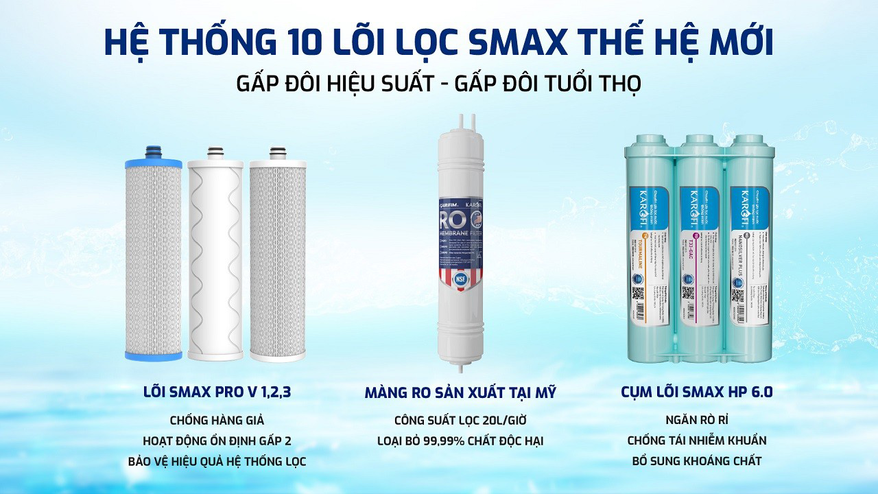 Máy lọc nước Karofi U05 Pro