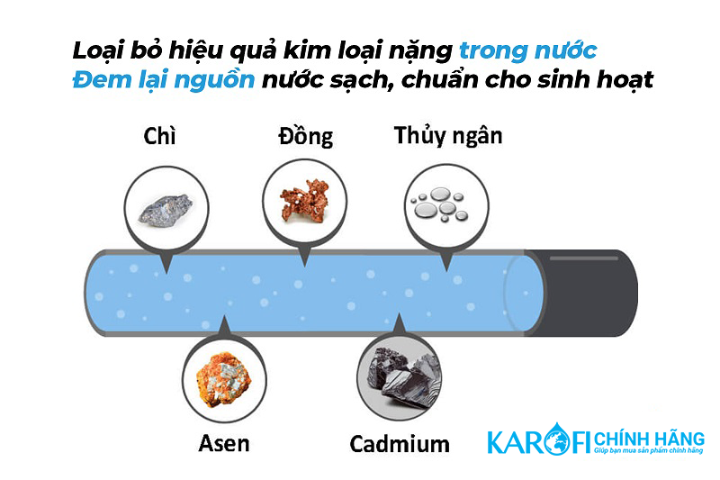 Máy lọc nước đầu nguồn Karofi KTF-332i - Cột Inox 304