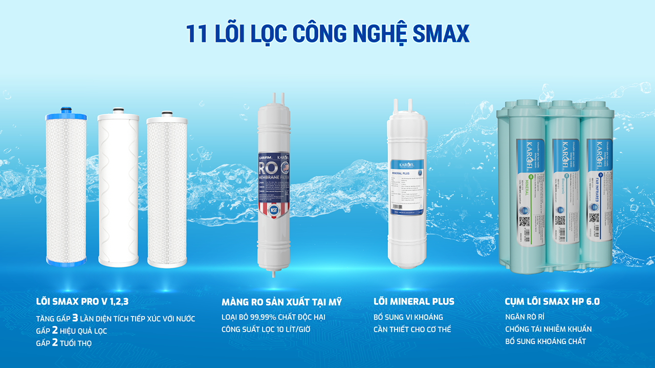 Máy lọc nước Karofi KAQ-X18 11 Lõi lọc