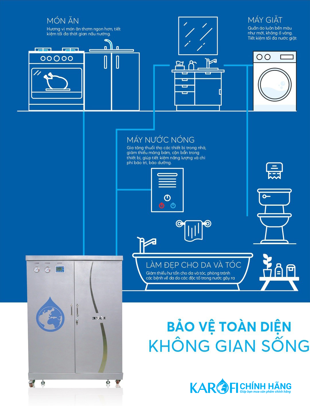 Máy lọc nước tổng đầu nguồn Karofi KTF 552