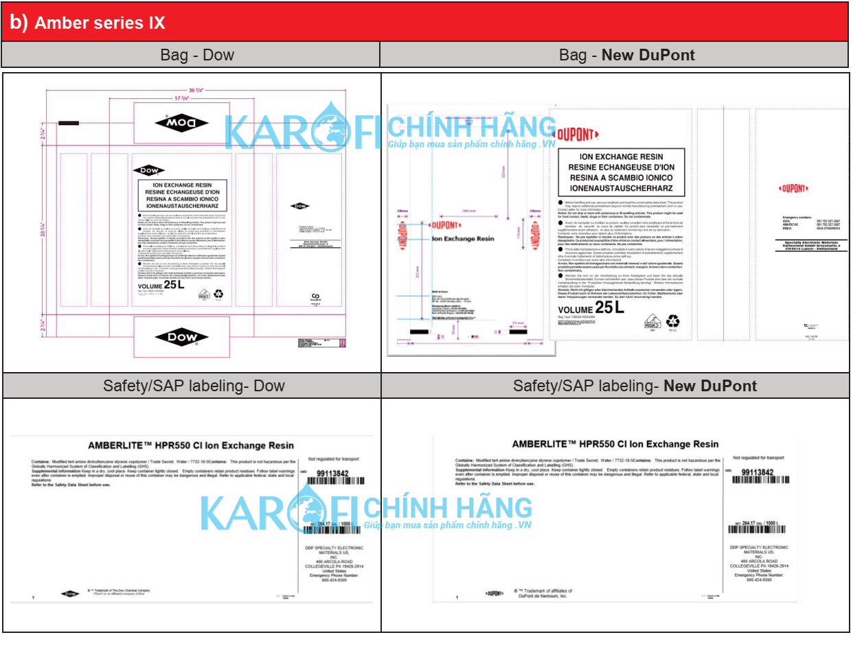 Nhãn hiệu màng Dupont
