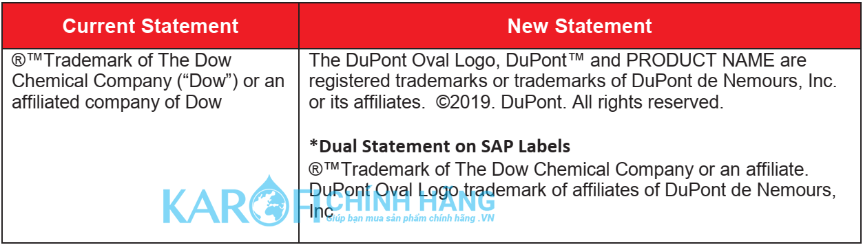 Màng lọc RO DOW Đổi tên thanh DUPONT