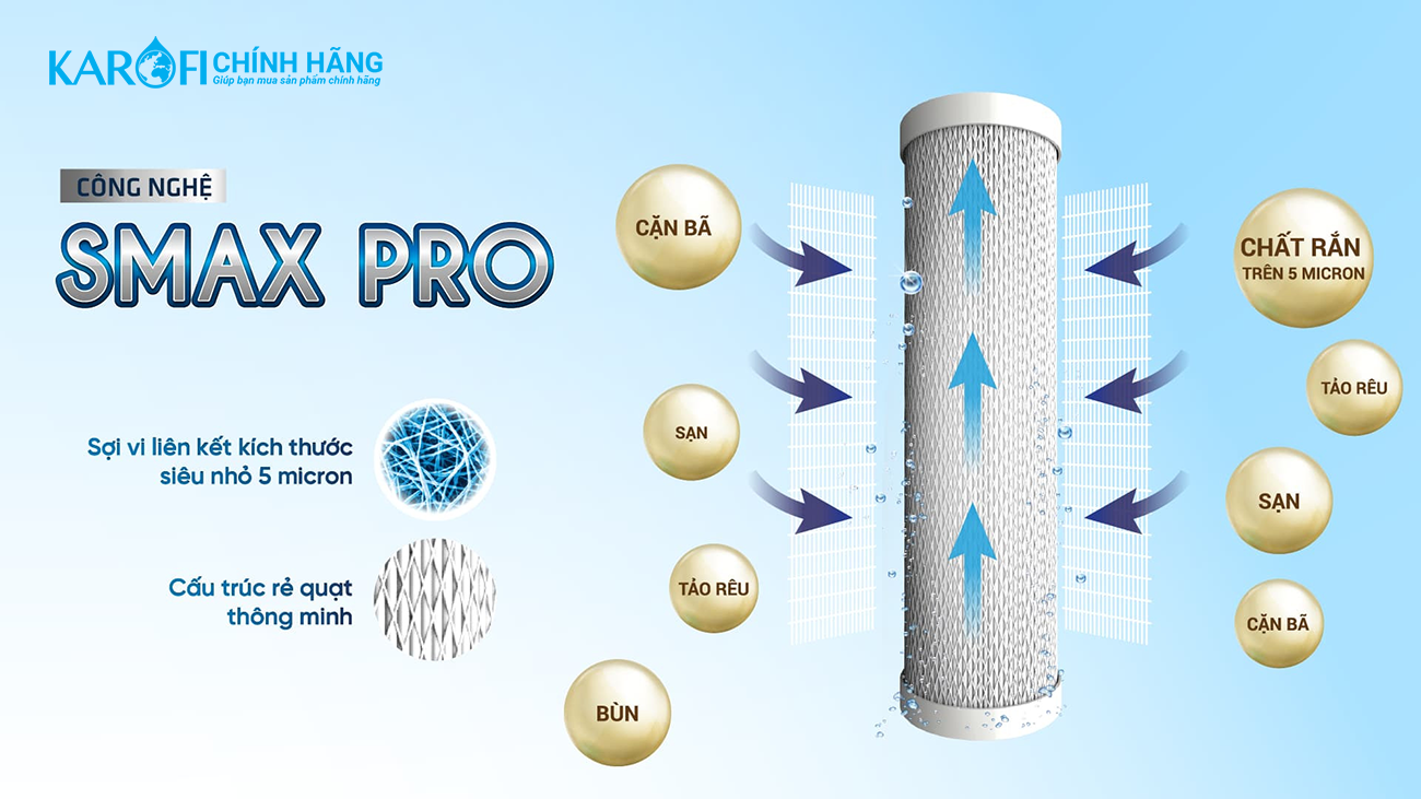 Lõi lọc thô Karofi Smax Pro 3